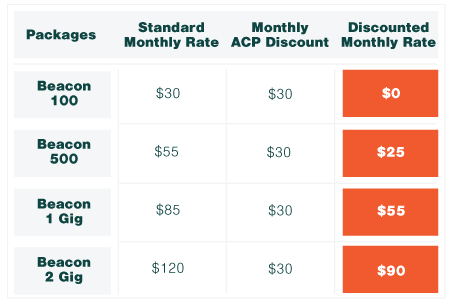 ACP Graph